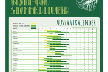 Blatt- und Stammkulturen